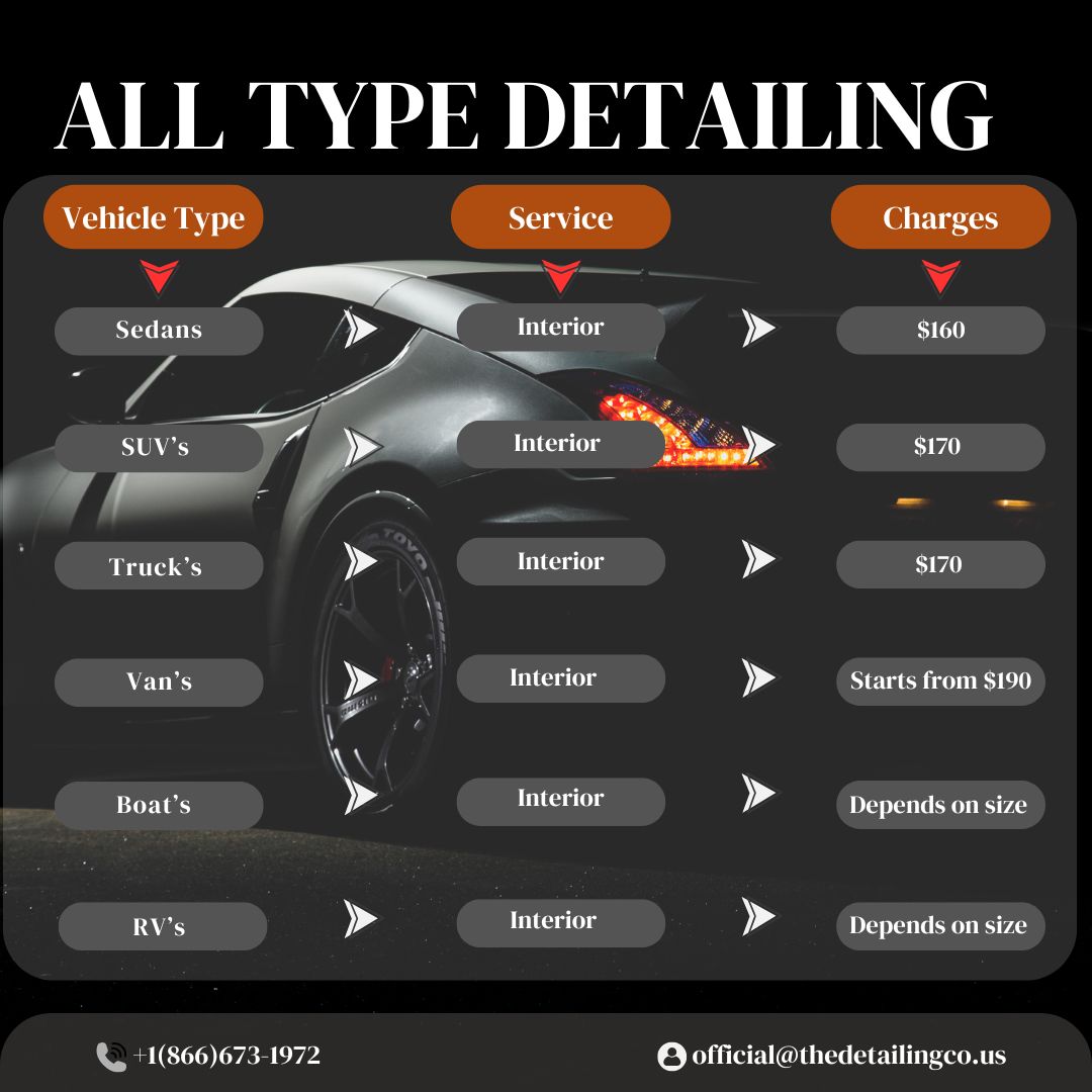 Mobile detailing